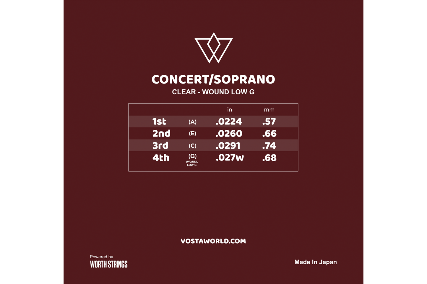 Vosta Clear Fluorocarbon Soprano/Concert Ukulele Strings