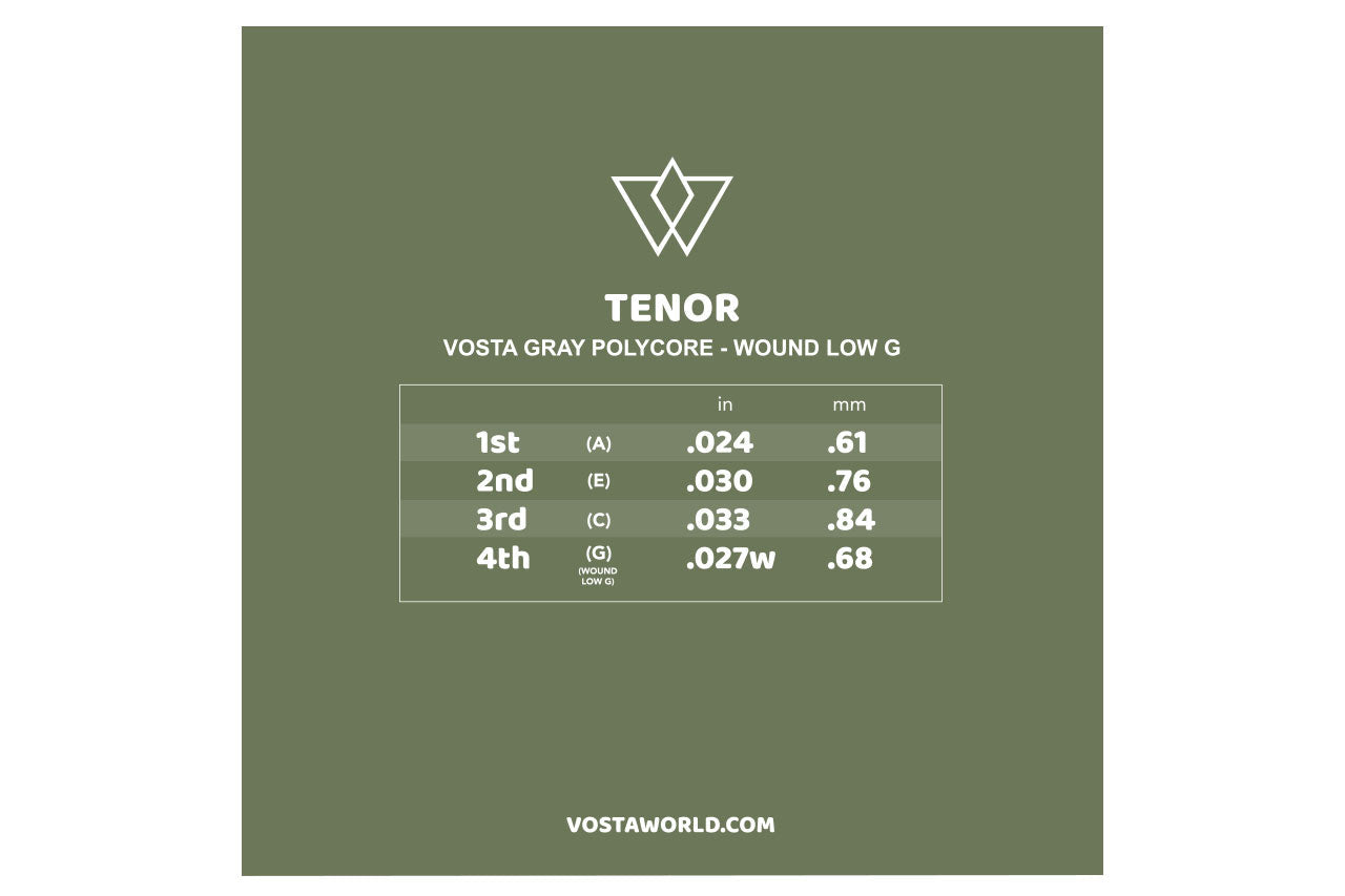 Vosta Grey Polycore Tenor Ukulele Strings