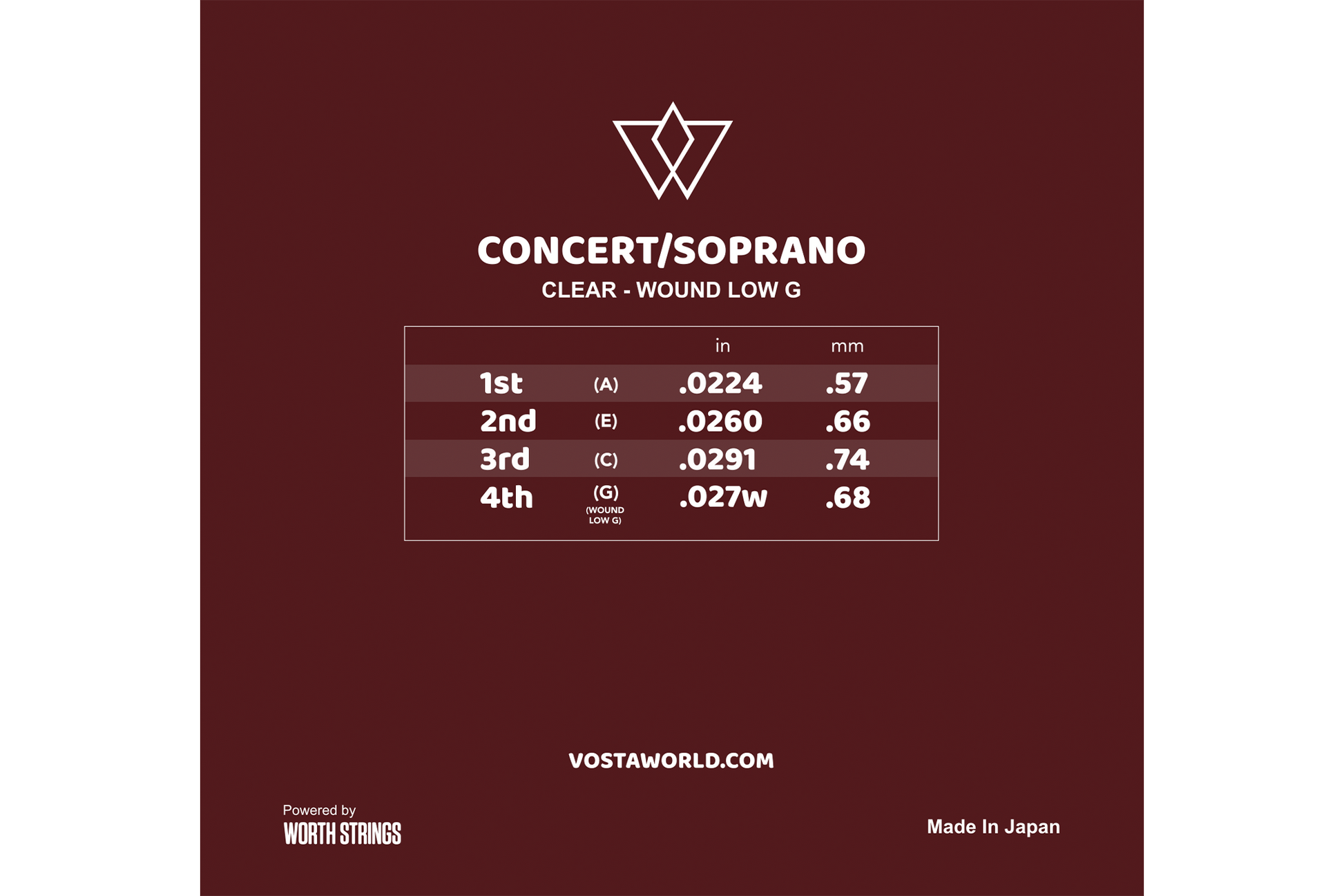 Vosta Clear Fluorocarbon Soprano/Concert Ukulele Strings